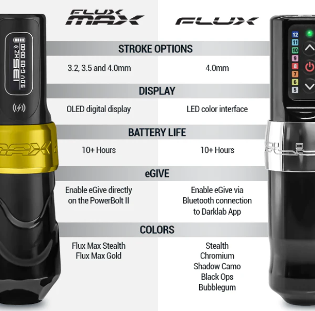 Flux Max Wireless Tattoo Machine-Gold