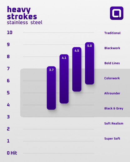 Stroke Heavy
